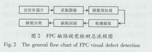 樓房設(shè)計(jì)缺陷檢測的法律法規(guī)，設(shè)計(jì)缺陷檢測的法律法規(guī)