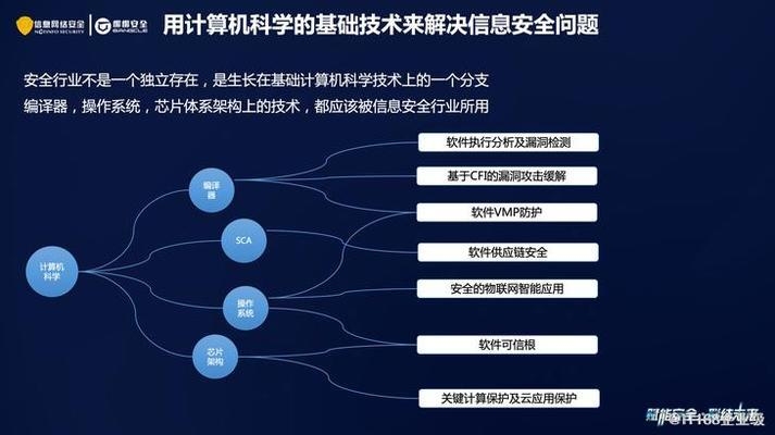 梆梆安全定制版服務(wù)內(nèi)容