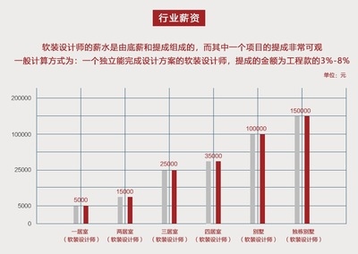 結(jié)構(gòu)設(shè)計(jì)師行業(yè)前景預(yù)測(cè) 行業(yè)新聞 第3張
