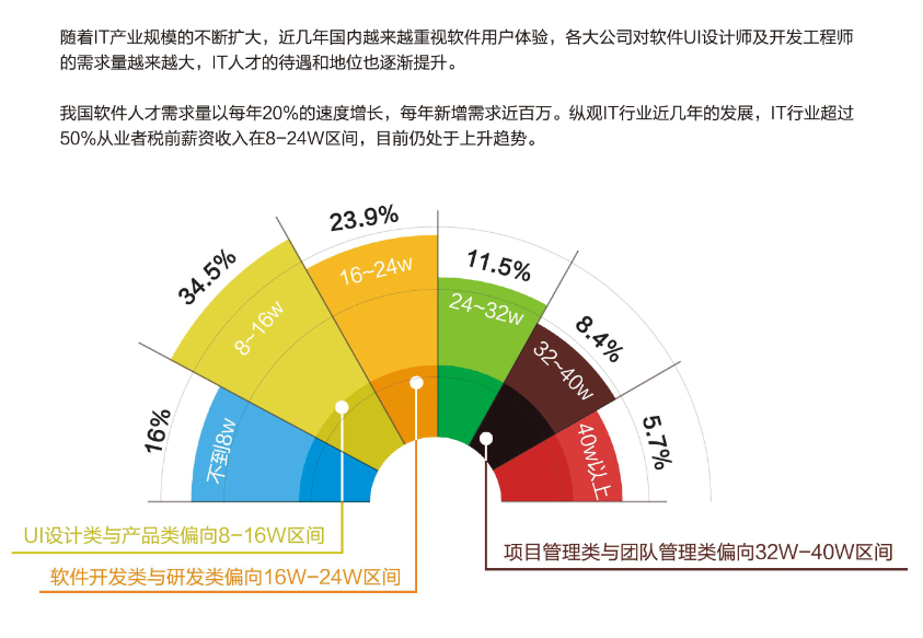 結(jié)構(gòu)設(shè)計(jì)師行業(yè)前景預(yù)測(cè) 行業(yè)新聞 第2張