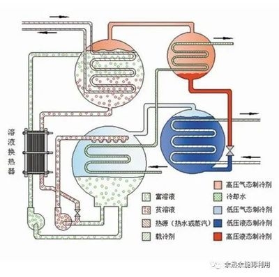 冷余熱回收技術(shù)的實際效果，余熱回收技術(shù)的應用