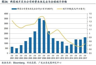 經(jīng)濟(jì)周期對(duì)廠房供需的影響分析，周期對(duì)廠房供需影響的