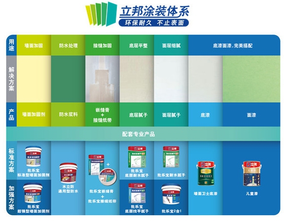 立邦加固劑環(huán)保性能 行業(yè)新聞 第1張