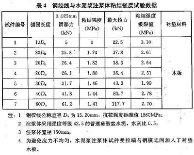 拉拔試驗檢測粘結(jié)強度標準