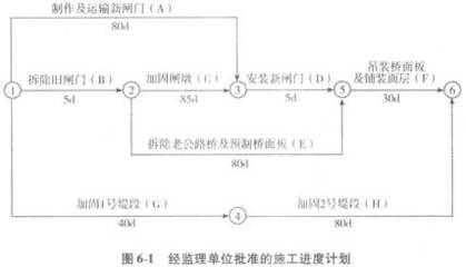 加固工程監(jiān)理案例分析，加固工程監(jiān)理案例分析，成功與挑戰(zhàn) 行業(yè)新聞 第4張