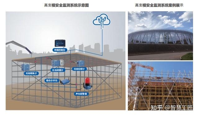建筑施工安全管理系統(tǒng)案例分析，施工安全管理系統(tǒng)案例分析，提升效率與