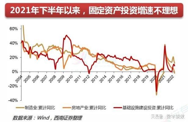 綠色節(jié)能加固技術(shù)的成本效益分析