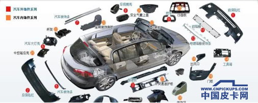 鋁合金材料在汽車輕量化設(shè)計(jì)中的作用
