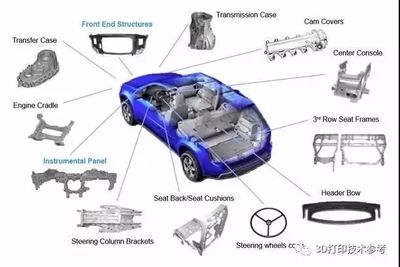 鋁合金材料在汽車輕量化設(shè)計(jì)中的作用