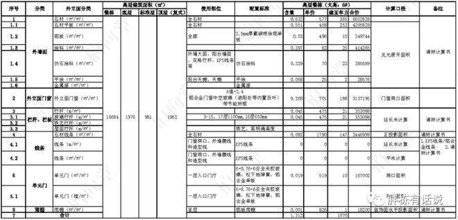 立面圖如何影響施工預(yù)算？ 行業(yè)新聞 第5張