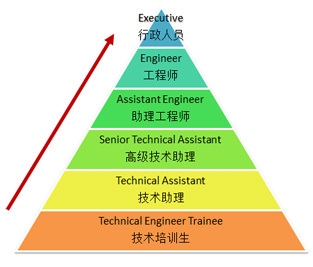 梁加固技術(shù)的發(fā)展趨勢