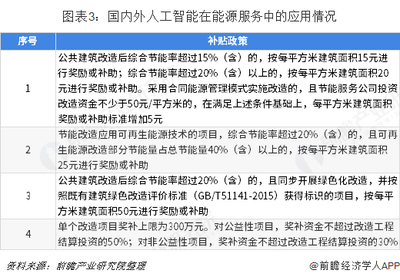 建筑節(jié)能改造政策支持 行業(yè)新聞 第4張