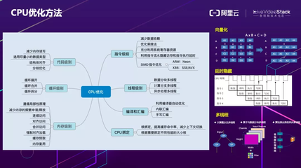 結(jié)構(gòu)設(shè)計(jì)中優(yōu)化算法的實(shí)踐，探索結(jié)構(gòu)設(shè)計(jì)中的優(yōu)化算法實(shí)踐， 行業(yè)新聞 第5張