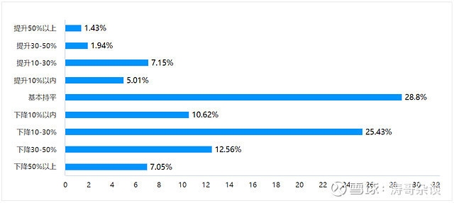 建筑行業(yè)年終獎(jiǎng)對(duì)比分析