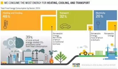可再生能源在制冷中的應用案例