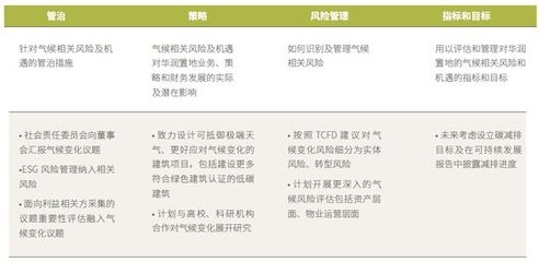 綠色建筑施工管理策略