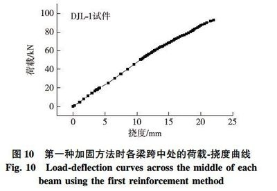 加固前后荷載-撓度曲線對(duì)比分析，對(duì)比分析加固前后荷載-撓度 行業(yè)新聞 第3張
