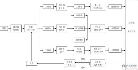 廠房建設(shè)材料成本控制技巧