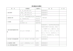 建一座商業(yè)樓多少錢