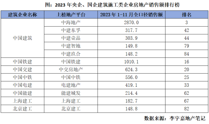 樓房安全新規(guī)對(duì)企業(yè)成本影響