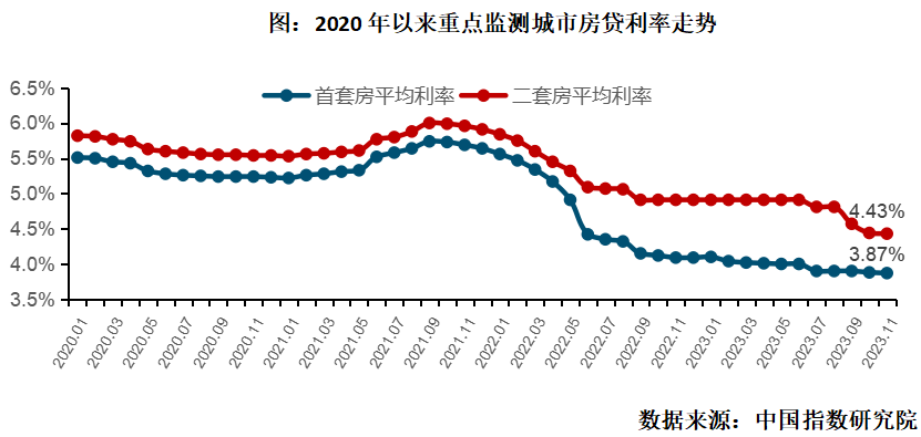 樓房安全新規(guī)對(duì)企業(yè)成本影響