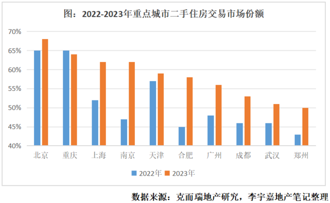 樓房安全新規(guī)對(duì)企業(yè)成本影響