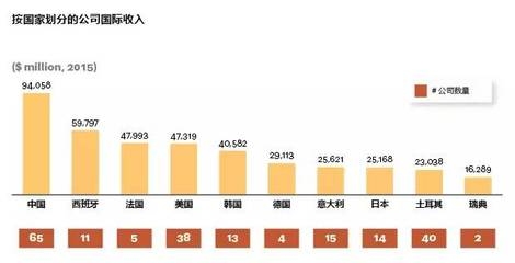 跨國(guó)公司如何應(yīng)對(duì)本土化挑戰(zhàn)？公司應(yīng)對(duì)本土化挑戰(zhàn)的策略
