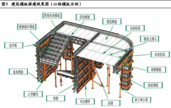 鋁鎂合金在建筑領(lǐng)域的優(yōu)勢分析，鎂合金在建筑領(lǐng)域的應(yīng)用與優(yōu)勢分析 行業(yè)新聞 第2張