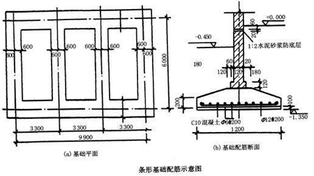 錨桿靜壓樁設(shè)計驗算方法，桿靜壓樁設(shè)計驗算方法研究