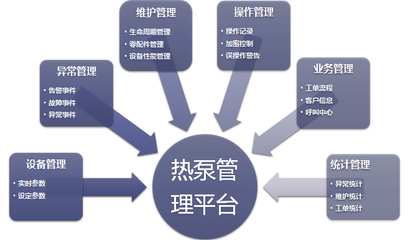 節(jié)能設(shè)備維護(hù)周期建議