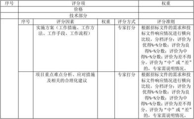 建筑加固項(xiàng)目風(fēng)險(xiǎn)評(píng)估方法 行業(yè)新聞 第4張