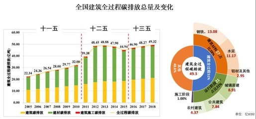 建筑加固行業(yè)綠色材料應(yīng)用，綠色建筑加固材料在現(xiàn)代建筑中的應(yīng)用 行業(yè)新聞 第3張
