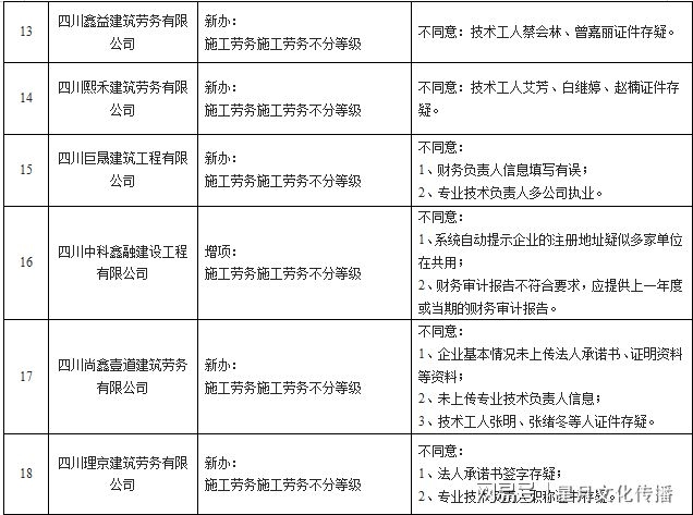 建筑資質(zhì)審核常見問題匯總，資質(zhì)審核常見問題匯總指南