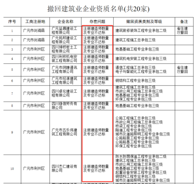 建筑資質(zhì)審核常見問題匯總，資質(zhì)審核常見問題匯總指南