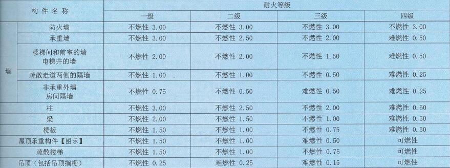 甲類廠房耐火材料選擇指南，類廠房耐火材料選擇指南，確保安全
