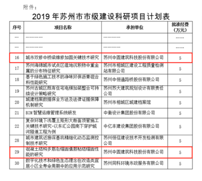 建筑加固改造的市場(chǎng)趨勢(shì)，加固改造市場(chǎng)趨勢(shì)分析 行業(yè)新聞 第4張