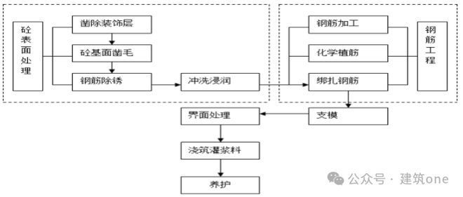 建筑加固改造項目案例分析，加固改造項目案例分析，策略與實踐 行業(yè)新聞 第5張