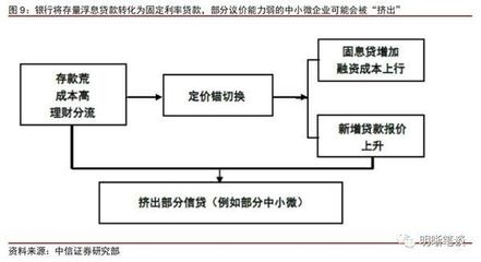 降低固定成本的有效策略，固定成本的策略與方法