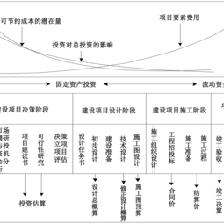 建筑增層加固的成本控制策略，增層加固成本控制