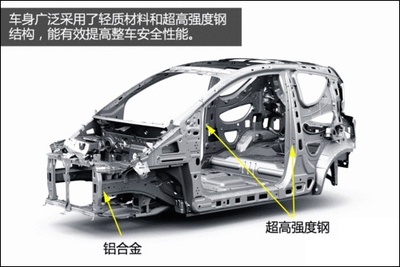 鋁合金車(chē)身對(duì)汽車(chē)安全性能的影響，金車(chē)身對(duì)汽車(chē)安全性的