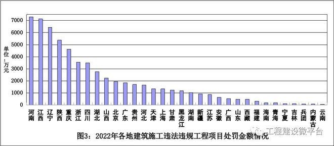 建筑加固資質(zhì)違規(guī)影響評估，加固資質(zhì)違規(guī)影響評估，潛在風(fēng)險(xiǎn)與 行業(yè)新聞 第5張