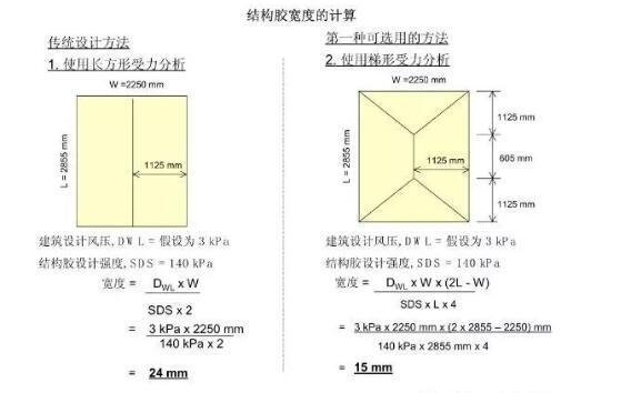 結(jié)構(gòu)膠承重能力計算方法，膠承重能力計算方法 行業(yè)新聞 第4張