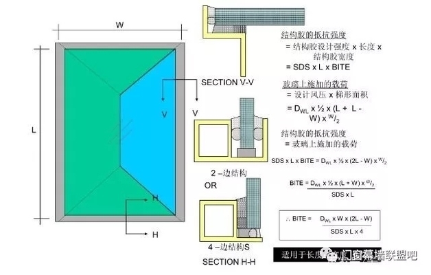 結(jié)構(gòu)膠承重能力計算方法，膠承重能力計算方法 行業(yè)新聞 第3張