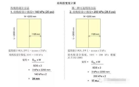 結(jié)構(gòu)膠承重能力計算方法，膠承重能力計算方法 行業(yè)新聞 第5張