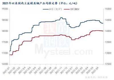 冷作模具鋼的市場(chǎng)趨勢(shì)分析，作模具鋼市場(chǎng)趨勢(shì)分析，未來(lái)展望