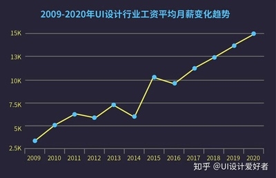 結(jié)構(gòu)設(shè)計(jì)師轉(zhuǎn)行機(jī)會(huì)，設(shè)計(jì)師的轉(zhuǎn)行機(jī)遇