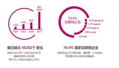 結(jié)構(gòu)設(shè)計(jì)師轉(zhuǎn)行機(jī)會(huì)，設(shè)計(jì)師的轉(zhuǎn)行機(jī)遇