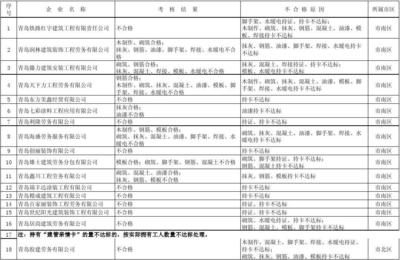 勞務(wù)分包企業(yè)資質(zhì)申請指南，分包企業(yè)資質(zhì)申請流程與要點解析 行業(yè)新聞 第1張