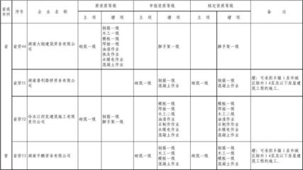 勞務(wù)分包企業(yè)資質(zhì)申請指南，分包企業(yè)資質(zhì)申請流程與要點解析 行業(yè)新聞 第3張