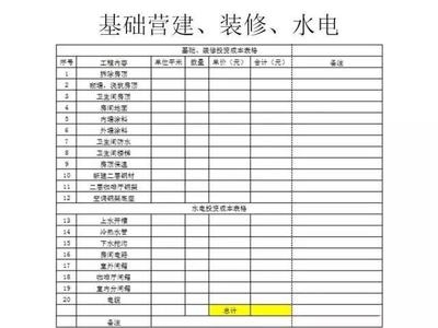 民宿預(yù)算表模板，財(cái)務(wù)規(guī)劃與預(yù)算管理 行業(yè)新聞 第3張